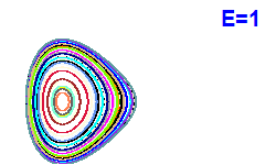 Poincar� section A=2, E=1